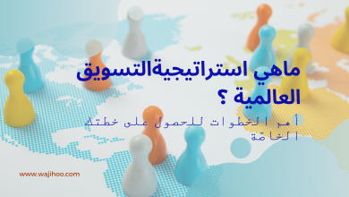 استراتيجية التسويق العالمية