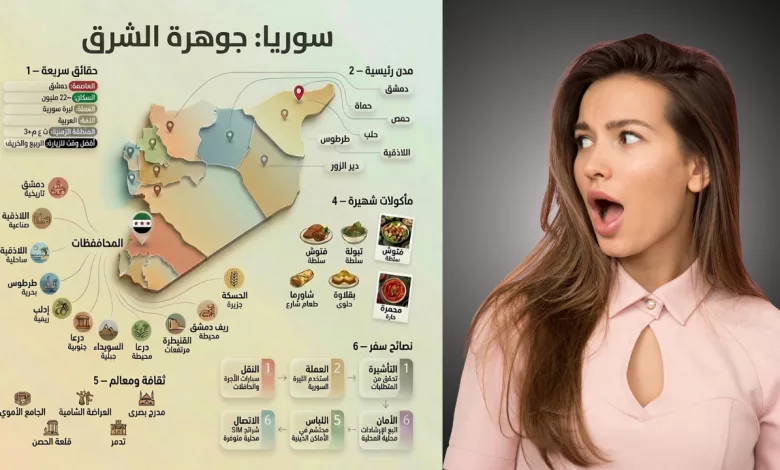 برومبت إنشاء صور انغوجرافيك خريطة باستخدام نانو بنانا برو